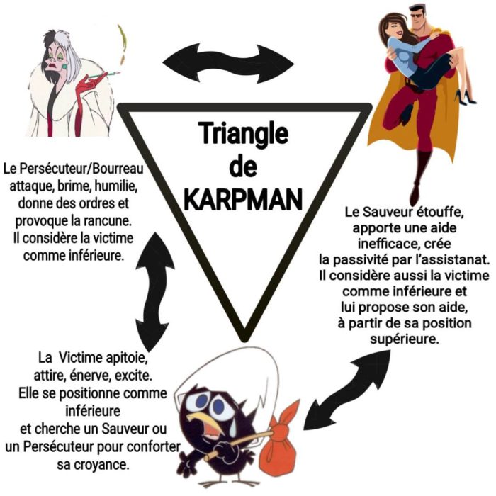 qu'est-ce que le triangle de karpman ? valerie guichon hypnose quimper hypnose psychologie inconscient subconscient valerie guichon hypnose psychologie Clohars-Fouesnant, Bénodet, Fouesnant, Pleuven, Gouesnach, Combrit, Plomelin, Tréméoc, Pont-l'Abbé, Saint-Evarzec, La Forêt-Fouesnant, Saint-Yvi, Rosporden, Concarneau, Melgven therapie holistique stage développement personnel en ligne